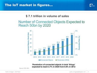 Legal issues of the Internet of Things | PPTX