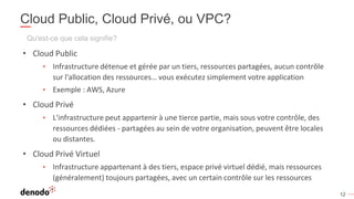 12
Cloud Public, Cloud Privé, ou VPC?
Qu'est-ce que cela signifie?
• Cloud Public
• Infrastructure détenue et gérée par un tiers, ressources partagées, aucun contrôle
sur l'allocation des ressources… vous exécutez simplement votre application
• Exemple : AWS, Azure
• Cloud Privé
• L'infrastructure peut appartenir à une tierce partie, mais sous votre contrôle, des
ressources dédiées - partagées au sein de votre organisation, peuvent être locales
ou distantes.
• Cloud Privé Virtuel
• Infrastructure appartenant à des tiers, espace privé virtuel dédié, mais ressources
(généralement) toujours partagées, avec un certain contrôle sur les ressources
 