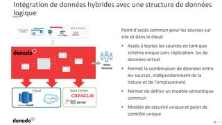 16
Intégration de données hybrides avec une structure de données
logique
Point d'accès commun pour les sources sur
site et dans le cloud
• Accès à toutes les sources en tant que
schéma unique sans réplication: lac de
données virtuel
• Permet la combinaison de données entre
les sources, indépendamment de la
nature et de l'emplacement
• Permet de définir un modèle sémantique
commun
• Modèle de sécurité unique et point de
contrôle unique
Active
Directory
Data CenterCloud
 