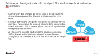 27
Takeaways ! La migration dans le cloud peut être intuitive avec la virtualisation
des données
• La migration des charges de travail vers le cloud peut être
simple si vous prenez les devants et choisissez les bons
outils.
• Le cloud est devenu une partie intégrante du voyage de vos
données. Passez plus de temps à déduire de la valeur grâce
à la virtualisation des données, plutôt que de réorganiser ou
de répliquer les données.
• La Plateforme Denodo peut alléger le paysage complexe,
hétérogène et multi-cloud pour répondre à vos besoins
d'intégration de données et fournir des informations en temps
réel.
 
