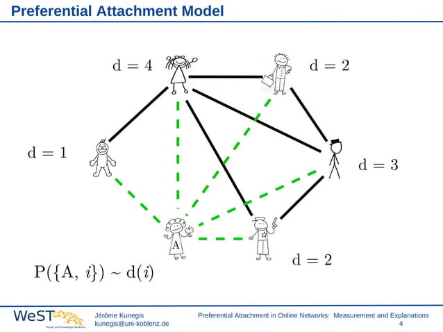 Preferential Attachment in Online Networks: Measurement and ...