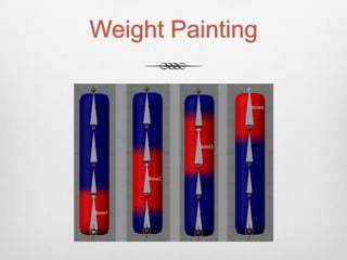 Weight Painting
 