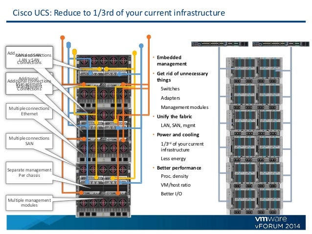 cisco ucs cabling diagram cisco ucs wiring diagram periodic diagrams science cisco ucs cabling diagram cisco ucs wiring diagram periodic diagrams science
