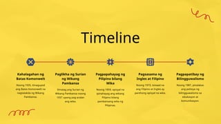 Kahalagahan ng
Batas Komonwelt
Noong 1935, itinaguyod
ang Batas Komonwelt na
nagtatakda ng Wikang
Pambansa.
Paglikha ng Surian
ng Wikang
Pambansa
Itinatag ang Surian ng
Wikang Pambansa noong
1937 upang pag-aralan
ang wika.
Pagpapahayag ng
Pilipino bilang
Wika
Noong 1959, opisyal na
ipinahayag ang wikang
Pilipino bilang
pambansang wika ng
Pilipinas.
Pagsasama ng
Ingles at Filipino
Noong 1973, isinaad na
ang Filipino at Ingles ay
parehong opisyal na wika.
Pagpapatibay ng
Bilingguwalismo
Noong 1987, pinalakas
ang polisiya ng
bilingguwalismo sa
edukasyon at
komunikasyon.
Timeline
 