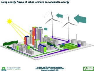 Dr. Dipl. Ing. MA (AA) Sanda Lenzholzer
Associate Professor Landscape Architecture
Principal Investigator AMS
Using energy...