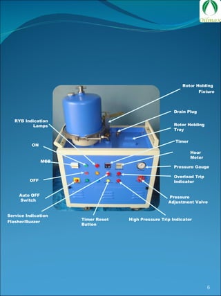 Pressure Gauge RYB Indication Lamps Rotor Holding  Fixture ON Pressure Adjustment Valve Timer Service Indication  Flasher/Buzzer Auto OFF Switch Hour Meter MCB   Timer Reset Button OFF High Pressure Trip Indicator Overload Trip Indicator Drain Plug Rotor Holding Tray 