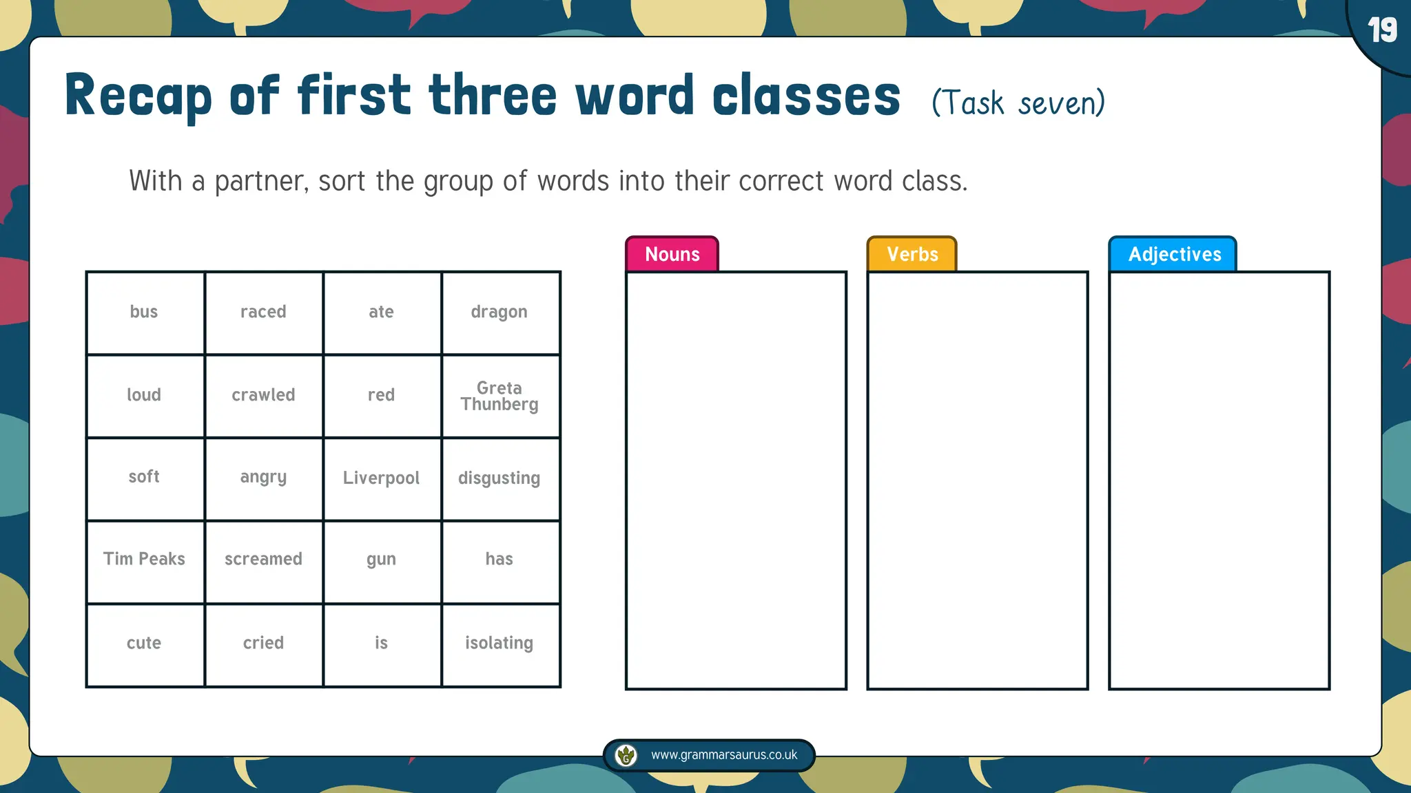 www.grammarsaurus.co.uk
1
19
Recap of first three word classes (Task seven)
With a partner, sort the group of words into their correct word class.
Nouns Verbs Adjectives
bus raced ate dragon
loud crawled red Greta
Thunberg
soft angry Liverpool disgusting
Tim Peaks screamed gun has
cute cried is isolating
 