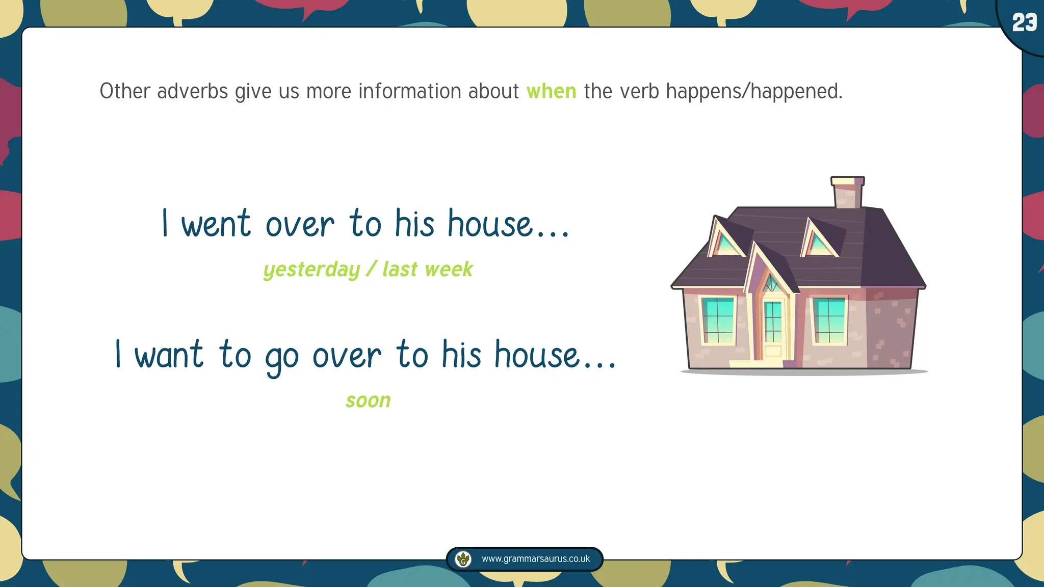 www.grammarsaurus.co.uk
1
23
Other adverbs give us more information about when the verb happens/happened.
I went over to his house…
yesterday / last week
I want to go over to his house…
soon
 