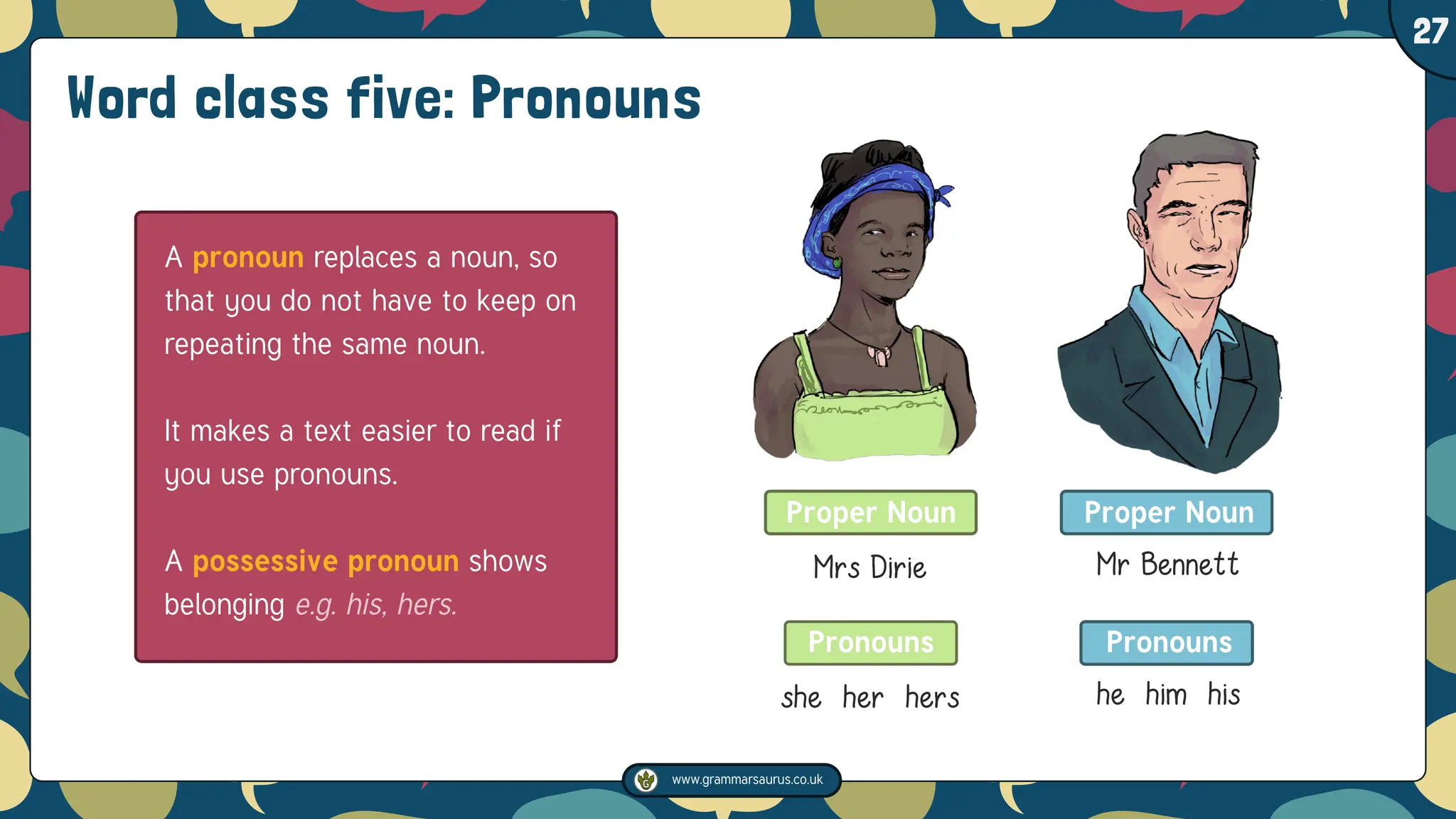 www.grammarsaurus.co.uk
1
27
Word class five: Pronouns
A pronoun replaces a noun, so
that you do not have to keep on
repeating the same noun.
It makes a text easier to read if
you use pronouns.
A possessive pronoun shows
belonging e.g. his, hers.
Proper Noun
Mrs Dirie
Pronouns
she her hers
Proper Noun
Mr Bennett
Pronouns
he him his
 