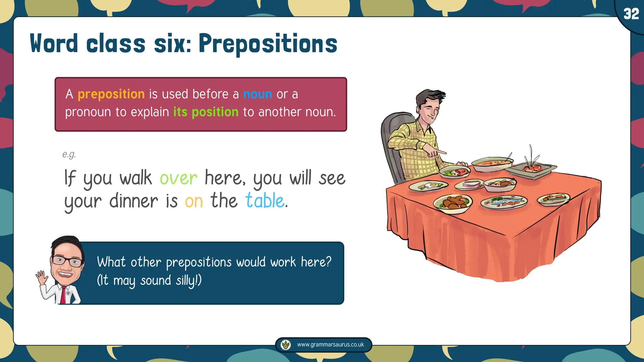 www.grammarsaurus.co.uk
1
32
What other prepositions would work here?
(It may sound silly!)
Word class six: Prepositions
A preposition is used before a noun or a
pronoun to explain its position to another noun.
e.g.
If you walk over here, you will see
your dinner is on the table.
 