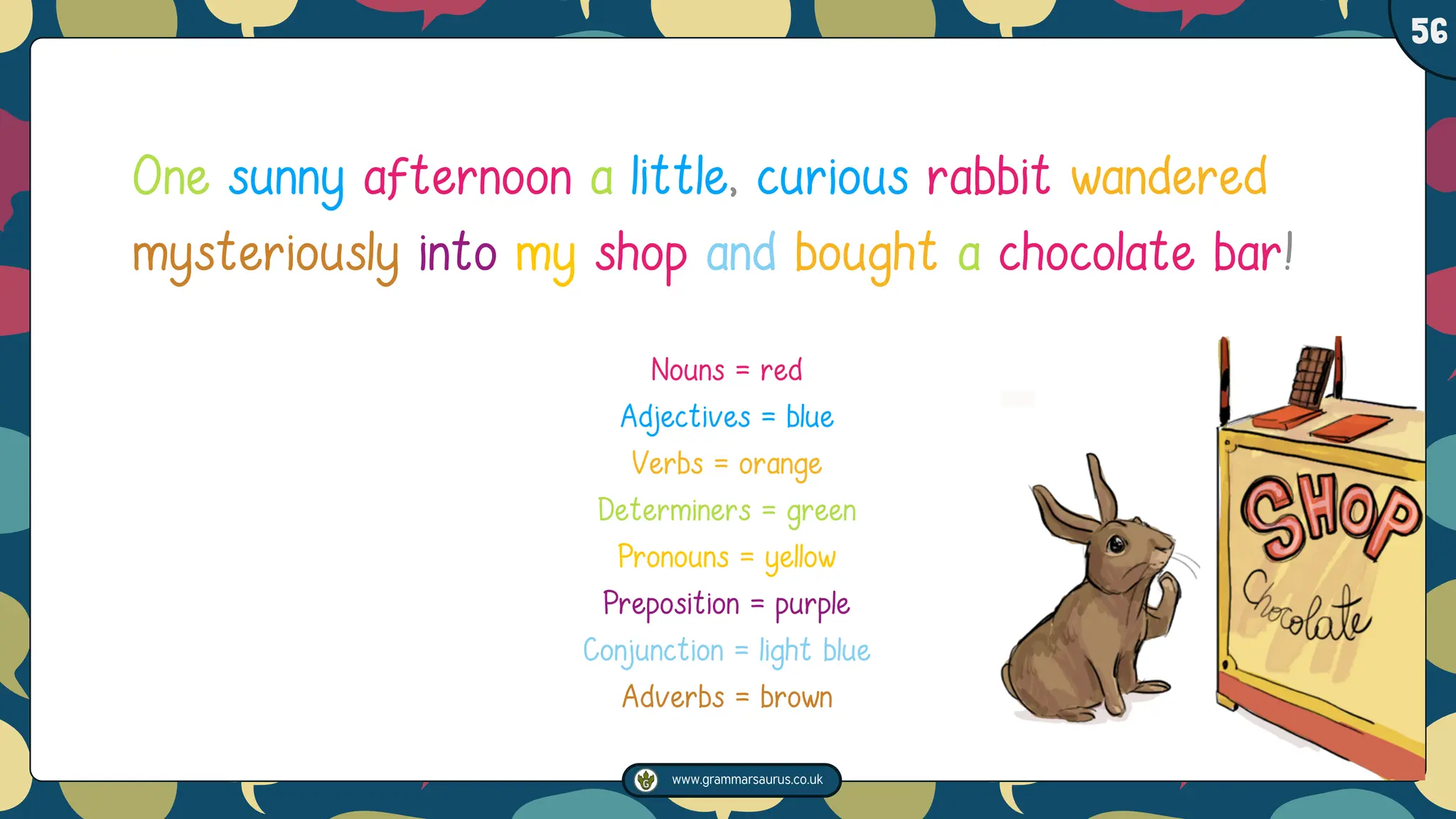 www.grammarsaurus.co.uk
1
56
One sunny afternoon a little, curious rabbit wandered
mysteriously into my shop and bought a chocolate bar!
Nouns = red
Adjectives = blue
Verbs = orange
Determiners = green
Pronouns = yellow
Preposition = purple
Conjunction = light blue
Adverbs = brown
 