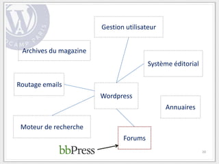 Gestion utilisateur


 Archives du magazine
                                        Système éditorial

Routage emails
                        Wordpress
                                              Annuaires

 Moteur de recherche
                               Forums
                                                            20
 