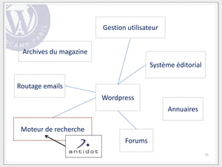 Gestion utilisateur


 Archives du magazine
                                        Système éditorial

Routage emails
                        Wordpress
                                              Annuaires

 Moteur de recherche
                               Forums
                                                            21
 