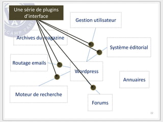 Une série de plugins
    d’interface
                        Gestion utilisateur


 Archives du magazine
                                        Système éditorial

Routage emails
                        Wordpress
                                              Annuaires

 Moteur de recherche
                               Forums
                                                            22
 
