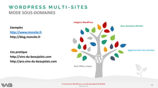 W O R D P R E S S M U L T I - S I T E S
MODE SOUS-DOMAINES
Sous-domaines illimités
Intégré à WordPress
Back Office unique
Agglomération des données
Ĺ
Exemples
http://www.monsite.fr
http://blog.monsite.fr
Cas pratique
http://vins-du-beaujolais.com
http://pro.vins-du-beaujolais.com
1212
E-Commerce WordPress, un outil polyvalent & flexible
Etude de cas
 