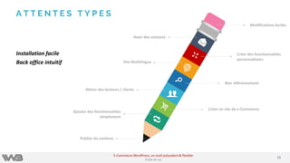 A T T E N T E S T Y P E S
Modifications faciles
Créer des fonctionnalités
personnalisées
Site Multilingue
Bon référencement
Attirer des lecteurs / clients
Créer un site de e-Commerce
Ajouter des fonctionnalités
simplement
Publier du contenu
Avoir des contacts
Installation facile
Back office intuitif
1515
E-Commerce WordPress, un outil polyvalent & flexible
Etude de cas
 