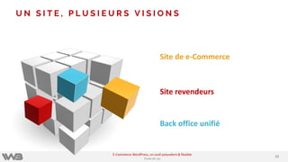 2323
E-Commerce WordPress, un outil polyvalent & flexible
Etude de cas
U N S I T E , P L U S I E U R S V I S I O N S
Back office unifié
Site de e-Commerce
Site revendeurs
 