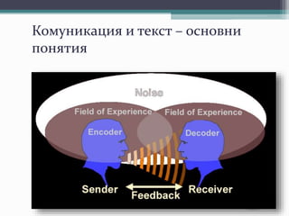 Комуникация и текст – основни
понятия
 