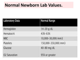 Normal Physiology of newborn | PPTX