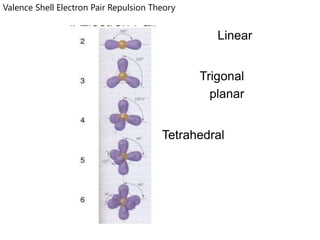 Valence Shell Png electronic theory of valency made by shivam kadu | DOCX