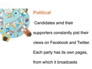 Political
Candidates amd their
supporters constantly pist their
views on Facebook and Twitter.
Each party has its own pages,
from which it broadcasts
 