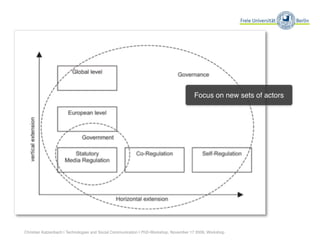Governance as a Theoretical Frame

      ‣ Governance Frame: Regulation in a wider sense
                                                          Focus on new sets of actors
           ‣ gained attention as analytical concept and practical approach

           ‣ Shift of focus in several dimensions:

                 ‣ Actors: Vertical and Horizontal Extension of the traditional
                   mode of rule-making through the nation-state

                       ‣ Vertical: International Institutions

                       ‣ Horizontal: Inclusion of private actors (self- and Co-
                         Regulation)




Christian Katzenbach | Technologies and Social Communication | PhD-Workshop, November 17 2009, Workshop
 