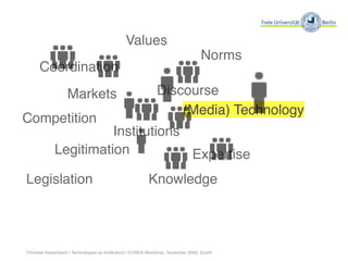 Values
                                                                                     Norms
      Coordination
                    Markets                                    Discourse
                                                                   (Media) Technology
Competition
                       Institutions
             Legitimation           Expertise
Legislation                                                Knowledge




Christian Katzenbach | Technologies as Institutions | ECREA-Workshop, November 2009, Zurich
 