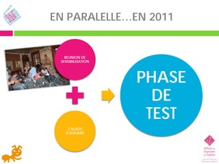 EN PARALELLE…EN 2011


   REUNION DE
 SENSIBILISATION




                   PHASE
                     DE
                    TEST
    2 SUJETS
   D’ATELIERS
 