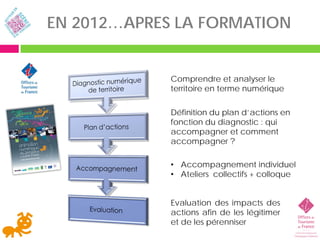 EN 2012…APRES LA FORMATION


             Comprendre et analyser le
             territoire en terme numérique

             Définition du plan d’actions en
             fonction du diagnostic : qui
             accompagner et comment
             accompagner ?

             • Accompagnement individuel
             • Ateliers collectifs + colloque


             Evaluation des impacts des
             actions afin de les légitimer
             et de les pérenniser
 