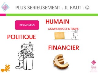 PLUS SERIEUSEMENT…IL FAUT : 


   DES MOYENS
                HUMAIN
                COMPETENCES & TEMPS


POLITIQUE
                FINANCIER
 