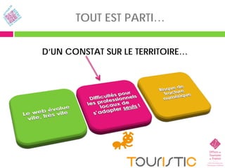 TOUT EST PARTI…

D’UN CONSTAT SUR LE TERRITOIRE…
 