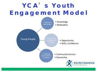YCA’s Youth Engagement Model Young People 