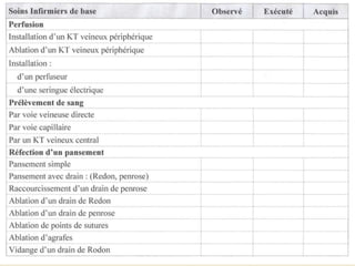 6
Portfolio de l’étudiant
C. Zablit - FSI
 