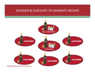 SPONSOR & DUPLICATE TO GENERATE INCOME 
hJp://zamucamucamu.com 
 