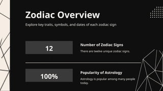 Zodiac Sign Overview Presentation - Zodiac Signs Overview.pptx