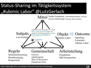 Status-Sharing im Tätigkeitssystem „#ubimic Labor“ @LutzGerlachMittelTwitter-Funktionen - Informationsstruktur  #Hashtag, Metadaten Social Layer Following, @user, Retweet SubjektLutz GerlachOutcomeSignaling:Fortschritt#ubimic LaborObjekt#ubimic LaborRegelnDrittmittelforschungBeschleunigungKooperationArbeitsteilungProjektteamF&E-KooperationGemeinschaftFollower@RalfLippoldWeb 2.0 ResearcherProjektteam Ireko