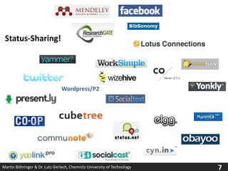 Status-Sharing!Wordpress/P2