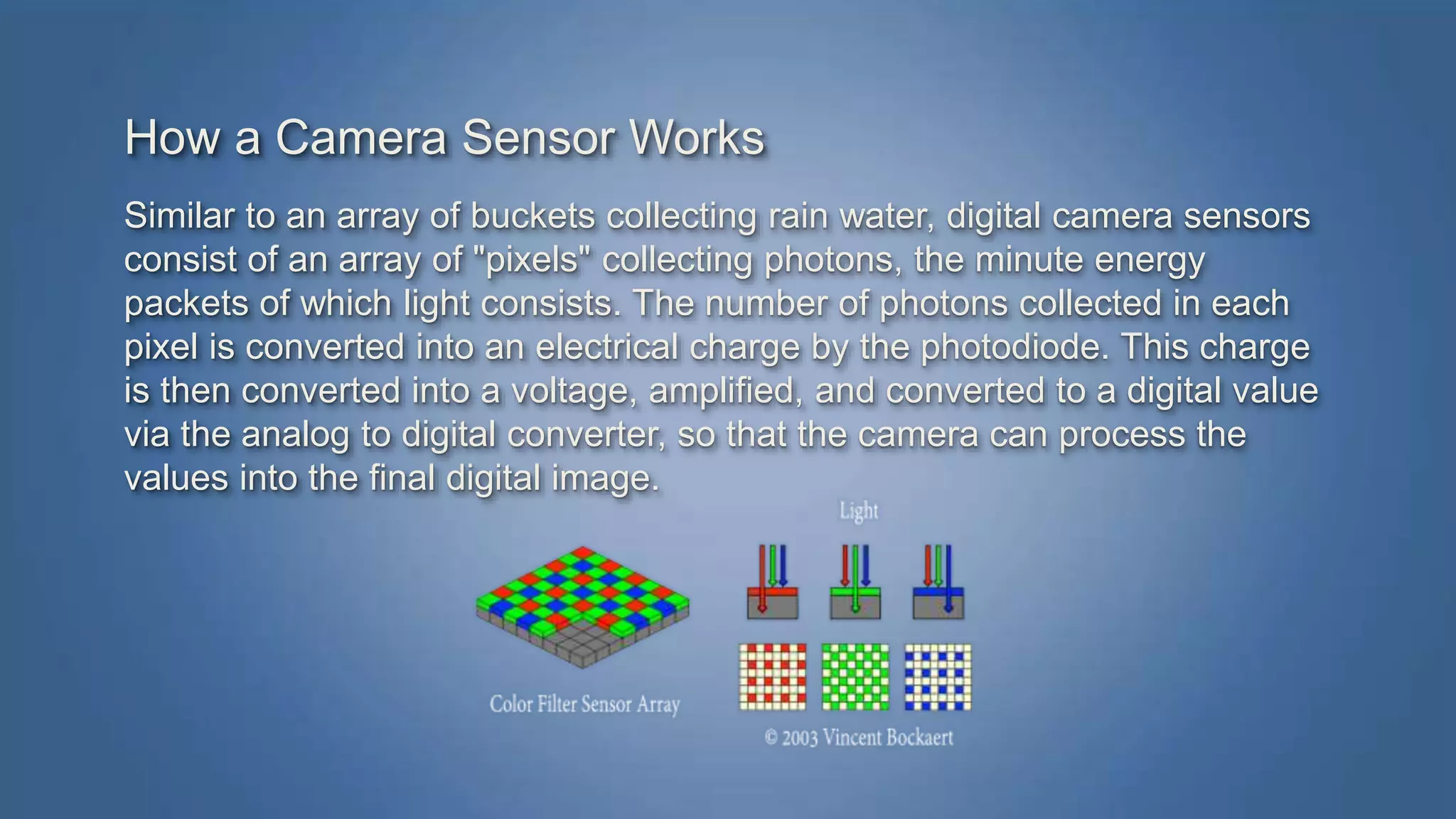 How a Camera Sensor Works 
Similar to an array of buckets collecting rain water, digital camera sensors 
consist of an array of "pixels" collecting photons, the minute energy 
packets of which light consists. The number of photons collected in each 
pixel is converted into an electrical charge by the photodiode. This charge 
is then converted into a voltage, amplified, and converted to a digital value 
via the analog to digital converter, so that the camera can process the 
values into the final digital image. 
 