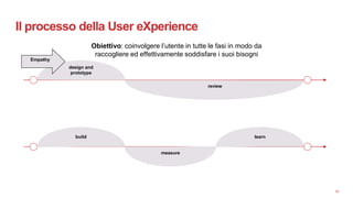 10
Il processo della User eXperience
design and
prototype
review
Obiettivo: coinvolgere l’utente in tutte le fasi in modo ...