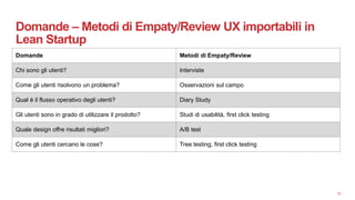 12
Domande – Metodi di Empaty/Review UX importabili in
Lean Startup
Domande Metodi di Empaty/Review
Chi sono gli utenti? I...