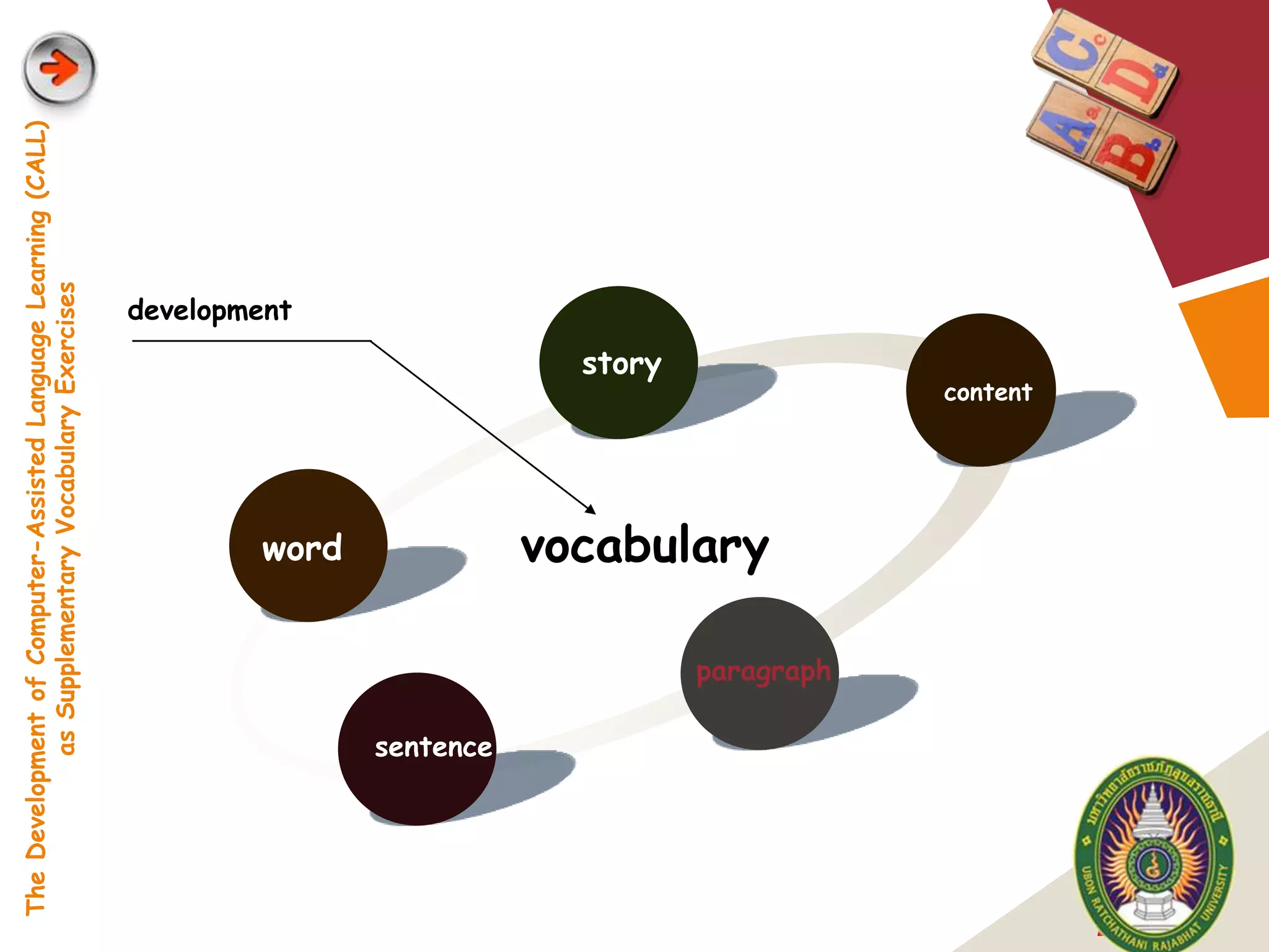 The Development of Computer-Assisted Language Learning (CALL)
               as Supplementary Vocabulary Exercises




                                                               development




                                     word




              sentence
                                                       story




                                     vocabulary

                         paragraph
                                                  content




LOGO
 