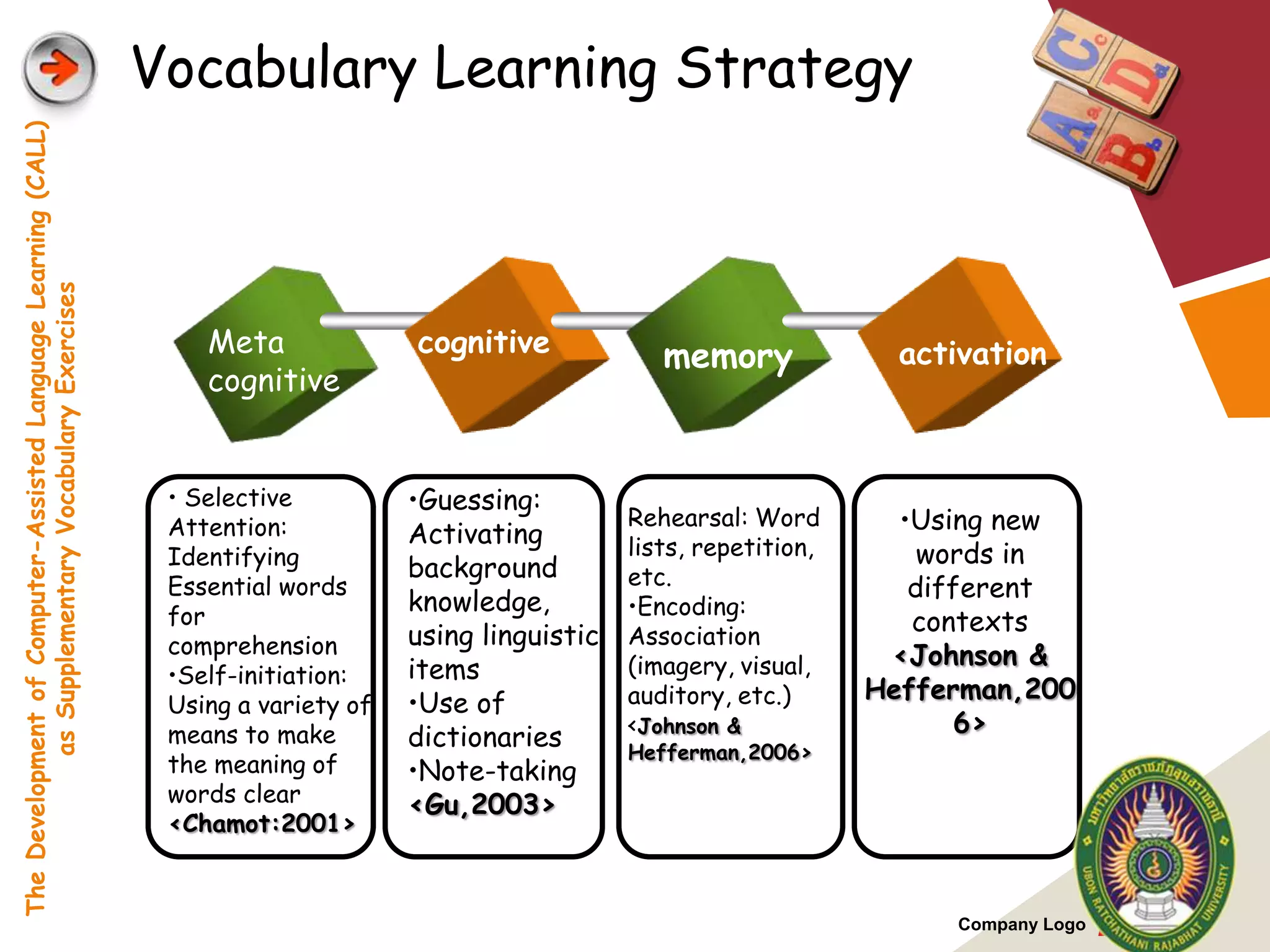Vocabulary Learning Strategy
The Development of Computer-Assisted Language Learning (CALL)
            as Supplementary Vocabulary Exercises




                                                                    Meta              cognitive             memory              activation
                                                                    cognitive


                                                                 • Selective          •Guessing:
                                                                 Attention:           Activating
                                                                                                         Rehearsal: Word        •Using new
                                                                 Identifying                             lists, repetition,       words in
                                                                                      background         etc.
                                                                 Essential words
                                                                                      knowledge,                                 different
                                                                 for                                     •Encoding:
                                                                                      using linguistic   Association
                                                                                                                                 contexts
                                                                 comprehension                                                 <Johnson &
                                                                 •Self-initiation:    items              (imagery, visual,
                                                                                      •Use of            auditory, etc.)      Hefferman,200
                                                                 Using a variety of
                                                                 means to make        dictionaries       <Johnson &                 6>
                                                                                                         Hefferman,2006>
                                                                 the meaning of       •Note-taking
                                                                 words clear          <Gu,2003>
                                                                 <Chamot:2001>


                                                                                                                                    Company Logo   LOGO
 