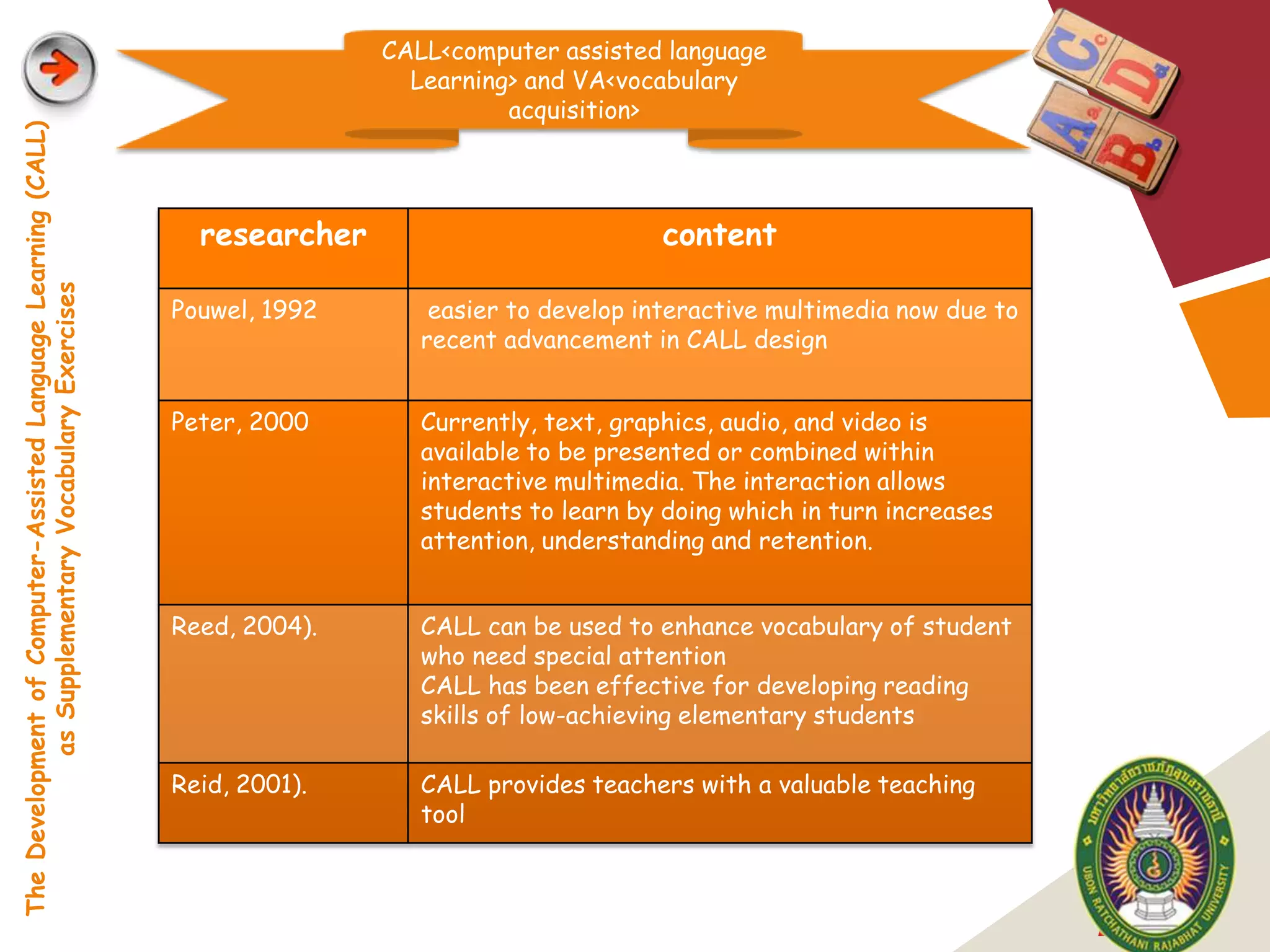 CALL<computer assisted language
                                                                                 Learning> and VA<vocabulary
                                                                                         acquisition>
The Development of Computer-Assisted Language Learning (CALL)




                                                                  researcher                           content
            as Supplementary Vocabulary Exercises




                                                                Pouwel, 1992       easier to develop interactive multimedia now due to
                                                                                  recent advancement in CALL design


                                                                Peter, 2000       Currently, text, graphics, audio, and video is
                                                                                  available to be presented or combined within
                                                                                  interactive multimedia. The interaction allows
                                                                                  students to learn by doing which in turn increases
                                                                                  attention, understanding and retention.


                                                                Reed, 2004).      CALL can be used to enhance vocabulary of student
                                                                                  who need special attention
                                                                                  CALL has been effective for developing reading
                                                                                  skills of low-achieving elementary students

                                                                Reid, 2001).      CALL provides teachers with a valuable teaching
                                                                                  tool



                                                                                                                                         LOGO
 