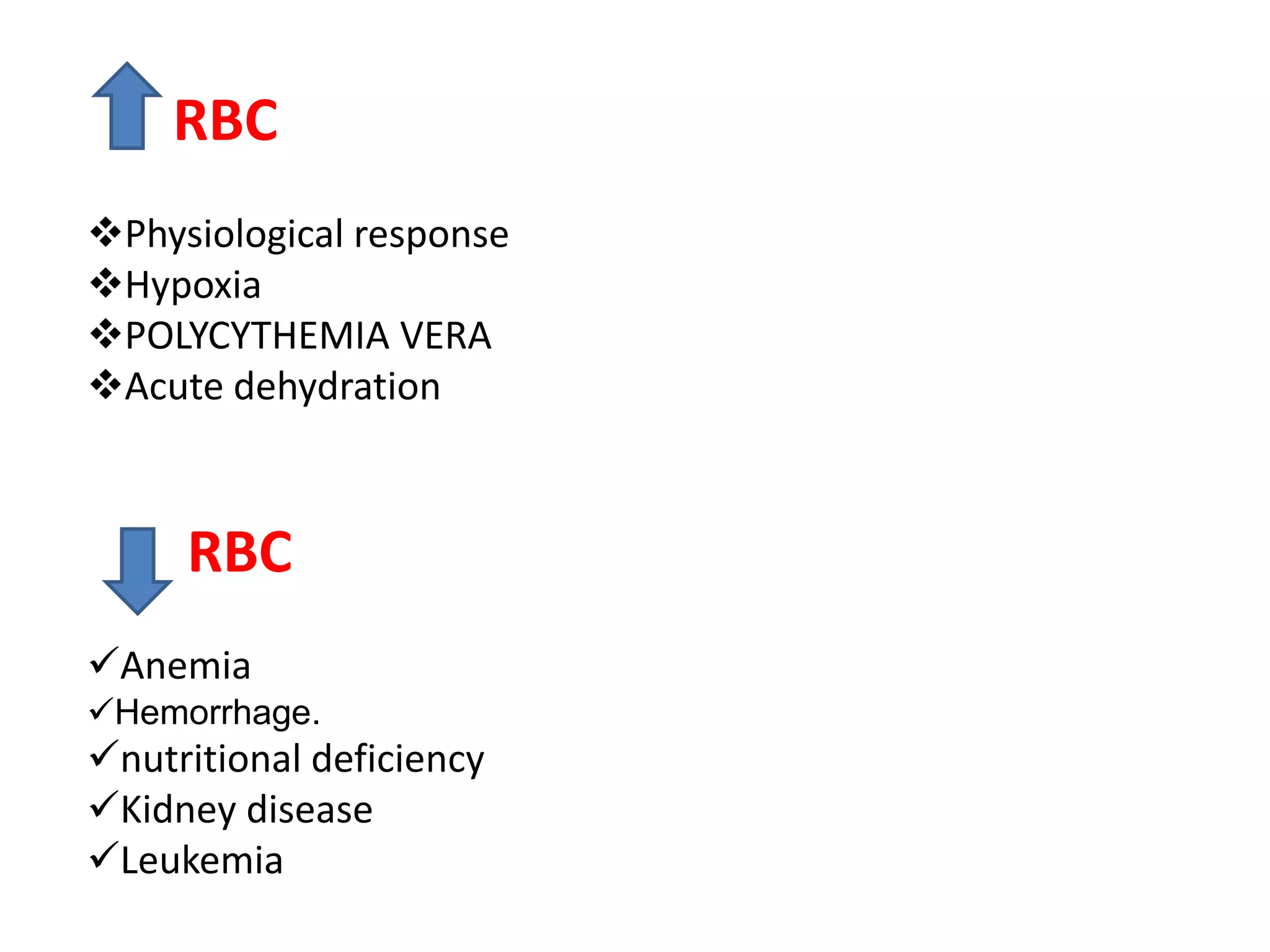 RBC 
Physiological response 
Hypoxia 
POLYCYTHEMIA VERA 
Acute dehydration 
RBC 
Anemia 
Hemorrhage. 
nutritional deficiency 
Kidney disease 
Leukemia 
 