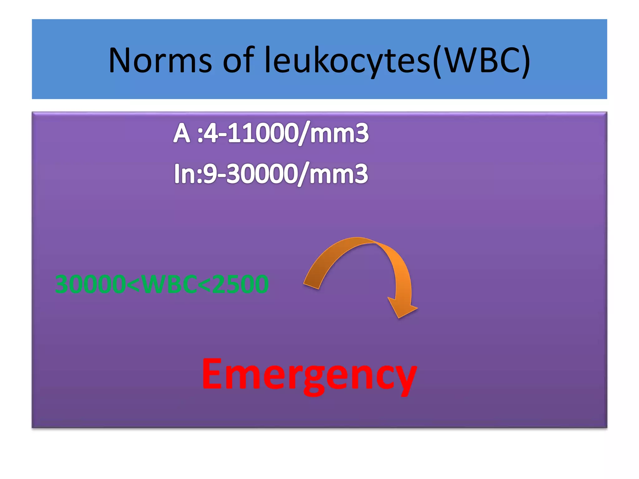 Norms of leukocytes(WBC) 
30000<WBC<2500 
Emergency 
 