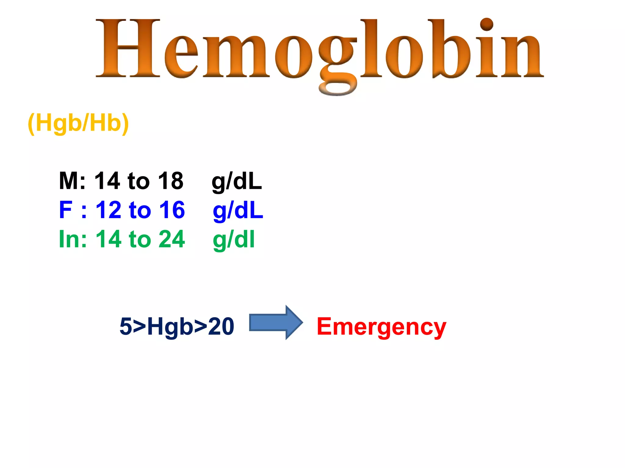 (Hgb/Hb) 
M: 14 to 18 g/dL 
F : 12 to 16 g/dL 
In: 14 to 24 g/dl 
5>Hgb>20 Emergency 
 