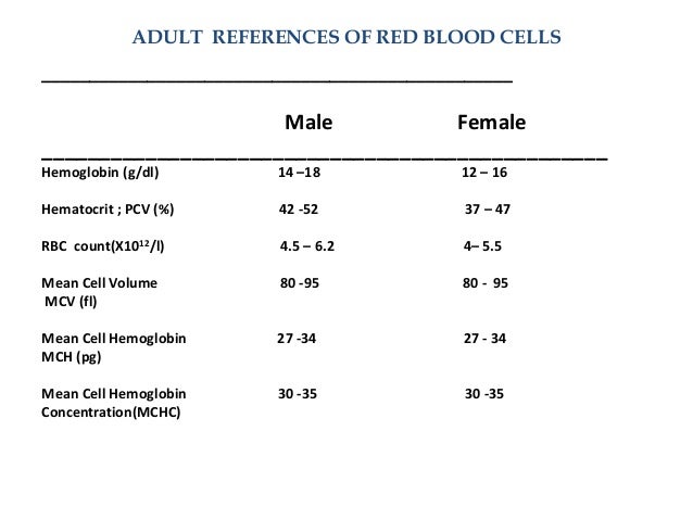 Polycythemia Vera Will Result In