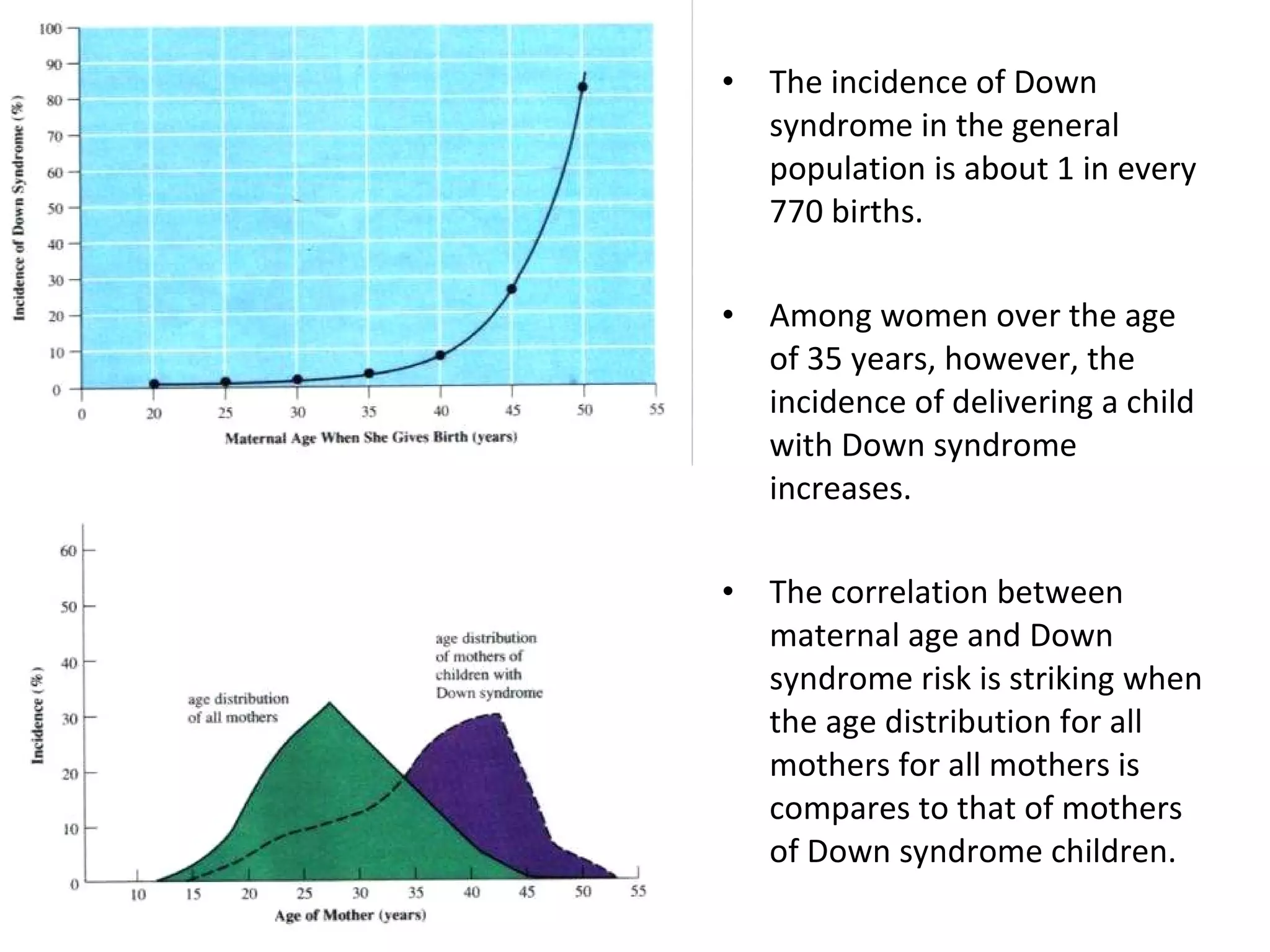 The incidence of Down syndrome in the general population is about 1 in every 770 births.  Among women over the age of 35 years, however, the incidence of delivering a child with Down syndrome increases.  The correlation between maternal age and Down syndrome risk is striking when the age distribution for all mothers for all mothers is compares to that of mothers of Down syndrome children. 
