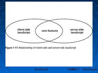 JavaScript      29
             Tutorial 1 - Introduction
 
