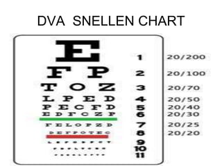 DVA SNELLEN CHART
 